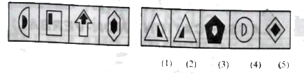 The problems on this type of classification, involve four un-numbered figures followed by five other figures numbered as 1,2,3,4 and 5. The four un-numbered figures forming the problem set are alike in a certain manner . A figure , form amongst the numbered ones forming the Answer set is to be chosen such that it is similar to the problem figures in that manner