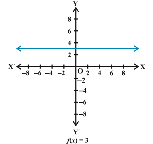 Doubt Solutions - Maths, Science, CBSE, NCERT, IIT JEE, NEET