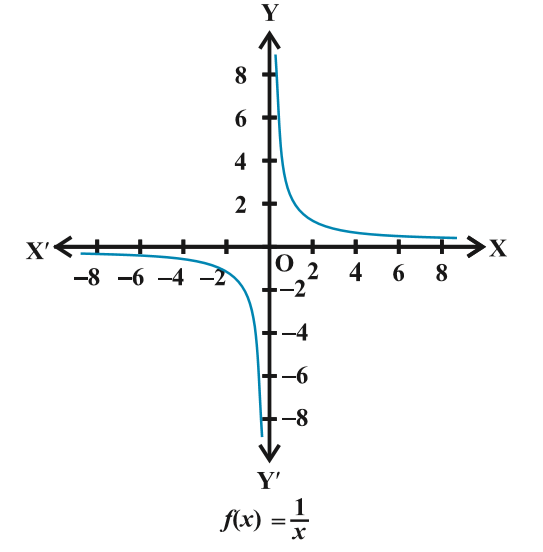 Doubt Solutions - Maths, Science, CBSE, NCERT, IIT JEE, NEET