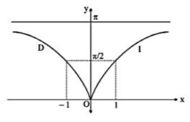 ocr_image