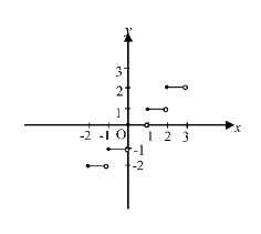ocr_image