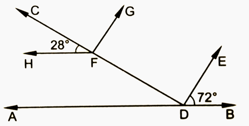 चित्र में, यदि  AB||HF  तथा  DE ||FG  हो तो  angle FDE =