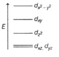 Complete removal of both the axial ligands (along the z-axis) from an