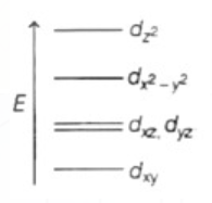 Complete removal of both the axial ligands (along the z-axis) from an