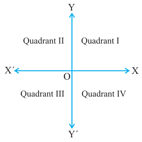 Doubt Solutions - Maths, Science, CBSE, NCERT, IIT JEE, NEET