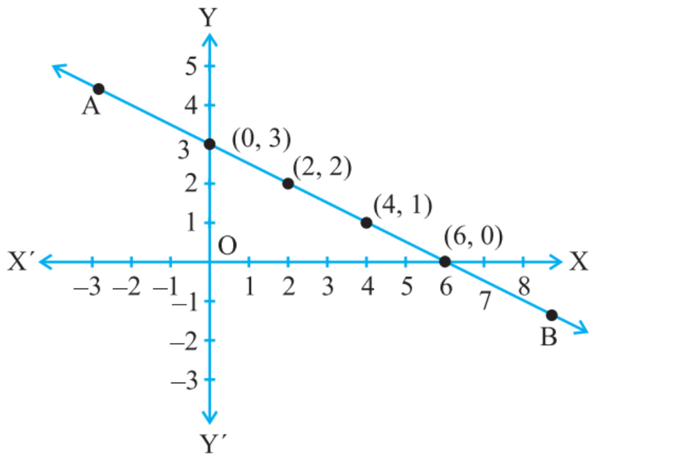 Doubt Solutions - Maths, Science, CBSE, NCERT, IIT JEE, NEET