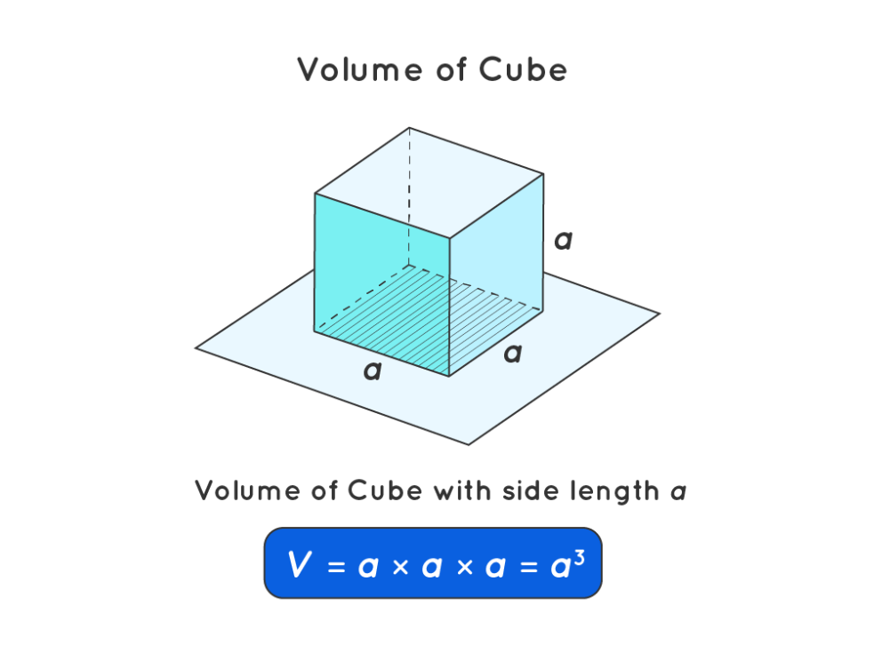 Doubt Solutions - Maths, Science, CBSE, NCERT, IIT JEE, NEET