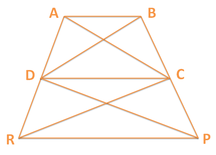 <b>आकृति में, क्षेत्रफल (DRC) = क्षेत्रफल (DPC) है और क्षेत्रफल (BDP) = क्षेत्रफल (ARC) है। दर्शाइए कि दोनों चतुर्भुज ABCD और DCPR समलंब हैं। </b> <center></center>