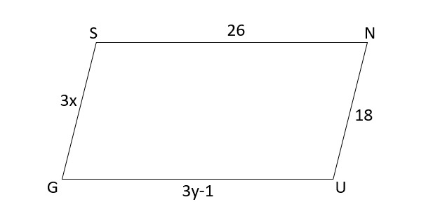 निम्न आकृति GUNS समांतर चतुर्भुज हैं। x तथा y का मान ज्ञात  कीजिए (लंबाई cm में है):  <center></center>