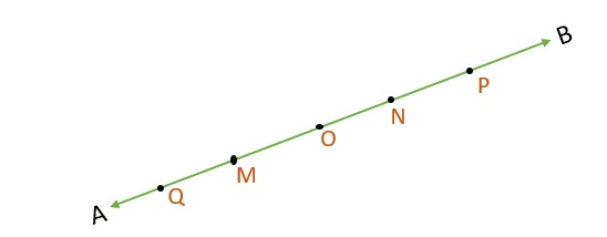 रेखा overline(AB) है तथा इस पर कुछ बिन्दु अंकित है। चित्र की सहायता से निम्न प्रश्नों का सत्य एवं असत्य के अनुसार उत्तर दीजिए ।   <center> </center>   (a)  Q, M, O, N  और P रेखा overline(MN) पर स्थित बिंदु है।   (b) M, O और N रेखाखण्ड  overline(MN) के अंतः बिंदु या पर स्थित बिन्दु है।    (c)  M और N रेखाखण्ड overline(MN) के  अंत बिंदु  है।  (d) O और N रेखाखण्ड overline(OP) के अंत बिंदु  है।  (e) M, रेखाखण्ड overline(QO) का अंत बिदु में से एक बिंदु है।   (f) M, किरण  overline(OP) पर एक  बिंदु  है।    (g) किरण overline(OP), किरण  overline(QP)  से भिन्न है।   (h) किरण overline(OP) वही  है जो किरण overline(OM) है ।  (i) किरण overline(OM),  किरण  overline(OP) के विपरीत (Opposite) नहीं है।   (j) O किरण overline(OP) का प्रारभिक बिंदु नहीं है।    (k) N  किरण overline(NP) और overline(NM) का  प्रारंभिक बिंदु है।