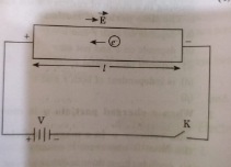 Drift velocity in a metallic conductor: At room temperature there are large number of free electrons having zero average velocity, but when electric field is applied, the free electrons start moving in a direction opposite to the direction of the applied field with a velocity called drift velocity.  The magnitude of electric field set up across the ends of the conductor is given by