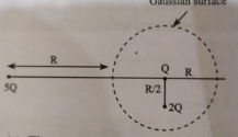 Electric field is the electrostatic force per unit charge acting on a vanishingly small test charge placed at that point. It is a vector quantity and the electric field inside a charged conductor is zero. Electric flux f is the total number of electric lines of force passing through a surface in a direction normal to the surface when the surface is placed inside the electric field We have a Gaussian of radius R with Q at the centre then