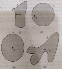 The electric flux through the surface