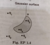 Five charges q1, q2, q3,q4 and q5 are fixed at their positions as shown in Fig.  S is a Gaussian surface. The Gauss's law is given byint E.dS = q/epsilon    Which of the following statements is correct?