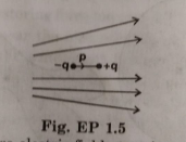 Figure shows electric field lines in which an electric dipole P is placed as shown. Which of the following statements is correct?