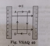 A uniform electric field exists between two charged plates shown in the figure VSAQ 40. what should be the work done in moving a charge q along the closed recatangular path ABCDA?