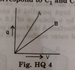 The given graph shows the variation of charge q versus potential differences V for two capacitors C1 and C2. The two capacitors have the same plate separation but the plate area of C2 is double than that of C1. Which of the lines in the graph correspond to C1 and C2 and why?