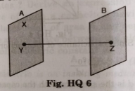 Two identical plane metallic surfaces A and B are kept parallel to each other in air separated by a distance of 10 cm as shown in Figure. Surface A is given a positive Potential of 10 V and outer surface of B is earthed. What is the magnitude and directions of uniform electric field between points Y and Z?