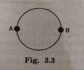 A wire of resistance 8R is bend in the form of a circle as shown in the figure. What is the effective resistance between the ends of the diameter AB?