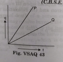 The variation of potential difference V with length l in the case of two potentiometers, P and Q is as shown in the figure. Which of these two will you prefer for comparing the emf's of the two primary cells?