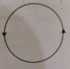 In the diagram below is shown a circular loop carrying current I. show that the direction of magnetic field with the help of lines of force.
