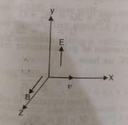 A particle of charge q is moving with velocity v in the presence of crossed electric field E and magnetic field B as shown. Write the condition under which the particle will continue moving along x-axis. How would the trajectory of the particle be affected if the electric field is switched off?
