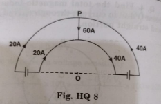 Two concentric coplanar semi-circular conductors form part of two current loops as shown in figure. If their radii 11 cm and 4 cm. Calculate the magnetic induction at the centre.