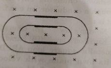 One conducting U tube can slide inside another as shoen in figure maintaining electric contracts between the tubes. The magnetic field B is bot to the plane of he figure. If each tube move towards the other at a constant speed V, then the e.m.f. induced in the cirucit in terms of B, l and V, where l is the width of each tube, will be: