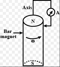 A cylindrical bar magnet is rotated about its axis (Fig EP 6.3). A wire is connected from the axis and is made to touch the cylindrcial surface through a contact. Then