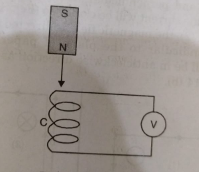 The figures SAQ 13(a) shows a bar magnet M falling under gravity through an air cored coil. Plot a graph showing variation of induced e.m.f. with time(t). What does the area encloed by E-t curve depict?