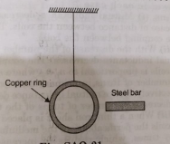 A copper ring is suspended in a vertical plane by a thread. A steel bar is passed through the ring in a horizontal direction and then a magnet is similarly passed through. Will the motion of the bar and the magnet affect the position of the ring?