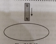 A small magnet falls through a metal ring. Will its acceleration be equal to g?