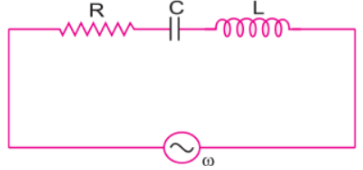 In the circuit shown below R represents an electric bulb. If the frequency (v=omega/(2pi))of the supply is doubled, how should the value of C and L should be changed so that the glow of bulb remains unchnged?