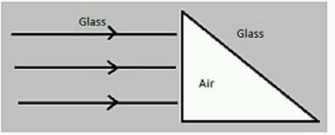 Sketch the emergent wavefront.