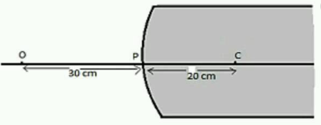 A spherical convex surface of radius of curvature 20 cm, made of glass (mu=1.5) is placed in air. Find the  positon of the image formed, if  a point object is placed at 30 cm in front of the convex surface on the principal axis.
