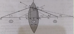 Show by a diagram the image formation of a point object by a thin double convenx lens having radii of curvature R1 and R2. Hence derive the formula 1/f=(n-1)[1/R1-1/R2], where f is the focal length and n is refractive index of material of the lens.