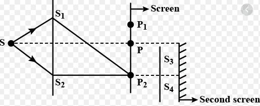 Figure EP 10.5 shows a standard two slit arrangement with slits S1, S2, P1, P2 are the two minima points on either side of P. At P2 on the screen, there is a hole and behind P2 is a second 2-slit arrangement with slits S3, S4 and a second screen behind them.