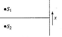 Two sources S1 and S2 of intensities I1 and I2 are placed in front of a screen. The pattern of intensity distribution seen in the central portion is given by Fig. 10.6.  In this case which of the following statements are true.