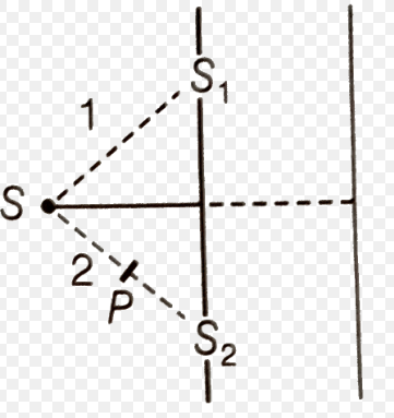 Figure EP 10.19 shows a two slit arrangement with a source which emits unpolarised light. P is a polariser with axis whose direction is not given. If I0 is the intenstiy of the principal maxima when no polariser is present, calculate in the present case, the intensity of the principal maxima as well as of the first minima.