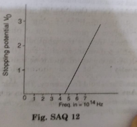 For photoelectric effect in a metal, the figure shows the plot of cut off voltage versus frequency of incident radiations. Calculate (a) the threshold frequency (b) the work function for given metal.