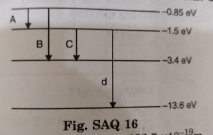 The energy level diagram of an element is given below. Identify by doing necessary calculations, which transitions corresponds to the emission of a spectral line of wavelength 102.7nm