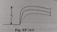 In Fig. EP 14.2 V0 is the potential barrier across a p-n junction when no battery is connected across the junction.