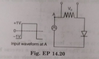Draw the output waveform across the resistor (Fig. EP 14.20)