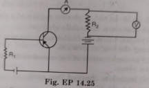 If the resistance, R1 is increased (Fig. EP. 14.25) how will the readings of the ammeter and voltmeter change?