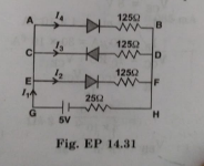 If each diode in Fig. EP 14.31 has a forward bias resistance of 25 Omega and infinite resistance in reverse bias, what will be the values of the currents I1, I2, I3 and I4?