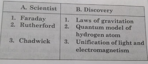 Match the following