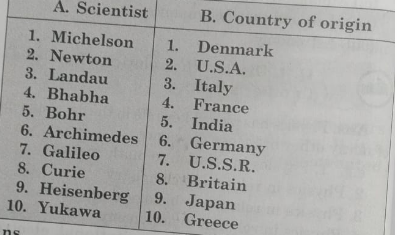 Match the following