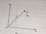 Shown in the figure the orientation of two vectors vecuand vecv in the xy plane   if vecu = ahati+bhatj and   vecv= phati+qhatj  which of the following is correct?