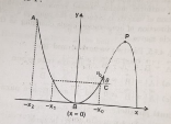 A particle slides down a frictional parabolic (y=x^(2))track (A-B-C)starting from rest at point A (shown in the figure).Point B is at the vertex of parabola and point C is at a height less than that of point A.After C, the particle moves freely in air as a projectile. If the particle reaches highest point at P,then