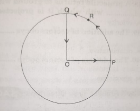 A cyclist starats from centre O of a circular park of radius 1 km and moves along the path OPRQO as shown in the figure.If he maintains constant speed of 10 ms^(-1), what is his acceleration at point R in magnitude and direction?